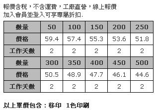 多功能LED燈工具組-