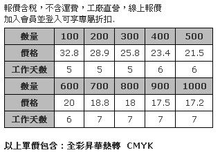 全彩基本款 1.5公分寬高速帶 Logo 商標熱昇華 頸掛式識別證帶-