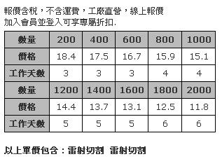 毛氈布隔熱杯墊 (雷射切割，5mm厚)-