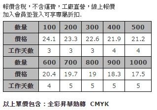 雙面印刷超細纖維雙面刷毛清潔布(手機&眼鏡布)-