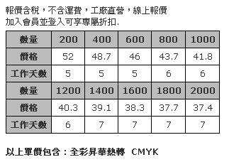 基本款單面熱昇華方巾 36 x 36公分-