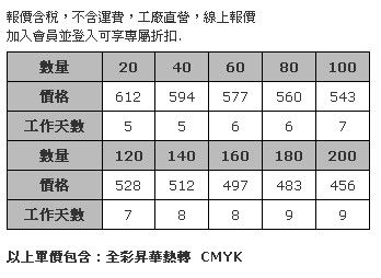 全彩熱昇華雪紡絲巾–特長絲巾-