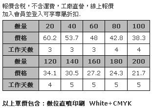 5.5 x 2cm 壓克力姓名胸章 (全彩數位直噴，厚度3mm，安全別針)-