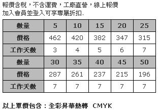 76.2 x 236cm 全彩昇華橫布條 (四邊綁帶)-