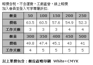 9cm 方形壓克力杯墊-