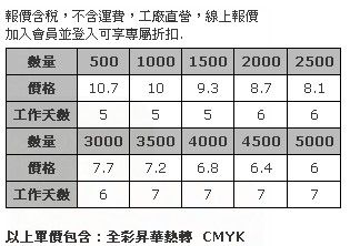 3mm厚 毛氈布圓型杯墊 9cm (全彩昇華熱轉印)-