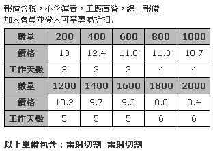 毛氈布隔熱杯墊 (雷射切割，3mm厚)-