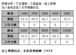 全彩熱昇華超細纖維嬰兒圍兜 25 x 34公分-