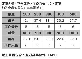 全彩基本款 2.5公分寬高速帶 Logo 商標熱昇華 頸掛式識別證帶-