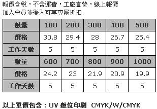 4cm 透明壓克力鑰匙圈 (全彩數位直噴兩面同圖，厚度5mm)-