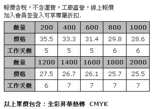 雙面熱昇華小方巾/擦拭布 23 x 23公分-