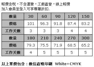 壓克力展覽桌飾 (全彩數位直噴兩面同圖，厚度5mm)-