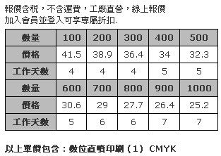 中型行李吊牌 (全彩數位直噴，厚度5mm，PVC繩)-