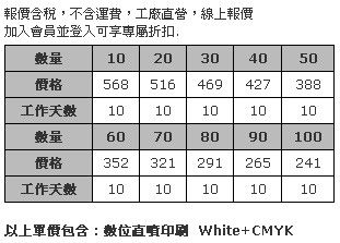 10cm 圓型壓克力紙鎮 (全彩數位直噴兩面同圖，厚度20mm)-