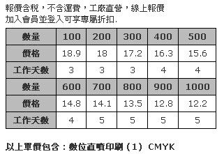 5 x 2cm 壓克力造型胸章-