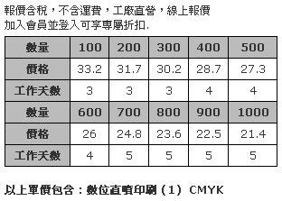 3.5 x 2cm 壓克力造型胸章 (全彩數位直噴，厚度3mm，磁性鈕扣)-