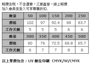 特小型壓克力聖誕桌飾 (全彩數位直噴兩面同圖，厚度5mm)-