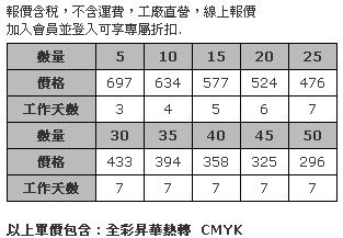 74.2 x 360cm 全彩昇華橫布條 (上端綁帶)-