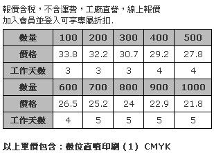 5 x 2cm 壓克力造型胸章 (全彩數位直噴，厚度3mm，磁性鈕扣)-