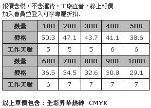 毛氈布鉛筆袋(全彩昇華熱轉印)-