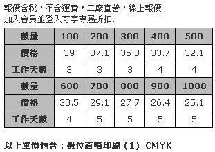 6.5 x 6cm 壓克力造型胸章 (全彩數位直噴，厚度3mm，安全別針)-