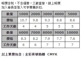 小型全彩昇華螢幕清潔貼 + 客製化背卡-