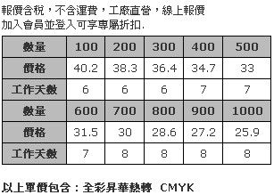 環保毛氈布iPhone 4/4S 手機套(全彩昇華熱轉印)-