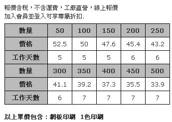 小型手機防水袋(適用5吋(含)以內手機)-