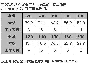 7.5 x 3.5cm 壓克力姓名胸章 (全彩數位直噴，厚度3mm，安全別針)-