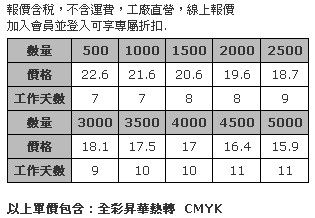 毛氈布頸掛式織帶 2.5cm (全彩昇華熱轉印)-