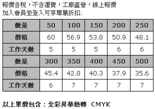 多用途毛氈布運動場坐墊 3mm (全彩昇華熱轉印)-