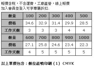 7 x 2cm 壓克力造型胸章 (全彩數位直噴，厚度3mm，磁性鈕扣)-