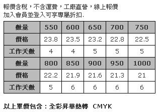 全彩昇華熱轉印滑鼠墊 (23 x 18 cm 天然橡膠底)-