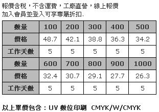 5cm 透明壓克力鑰匙圈 (全彩數位直噴兩面不同圖，厚度5mm)-