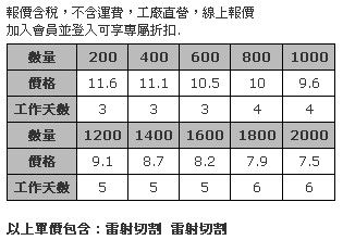 毛氈布包包吊飾(雷射切割外型)-