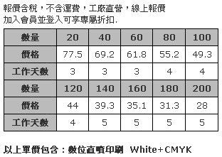 7 x 3cm 壓克力姓名胸章 (全彩數位直噴，厚度3mm，安全別針)-