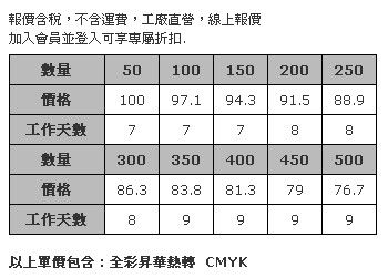 汽車後照鏡保護遮套組(基本款)-