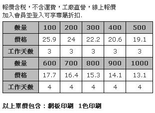 圓形硬殼反光片(通過歐規 EN–13356 認證)-