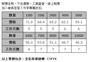 耐用聚酯纖維收納袋 (全彩昇華熱轉印)-