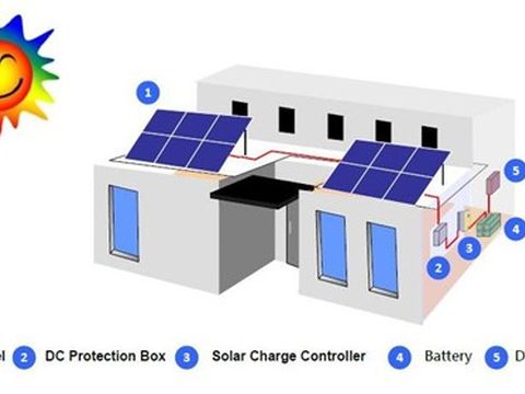 獨立型太陽能發電系統-