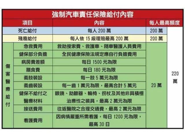 強制汽車責任保險給付內容-