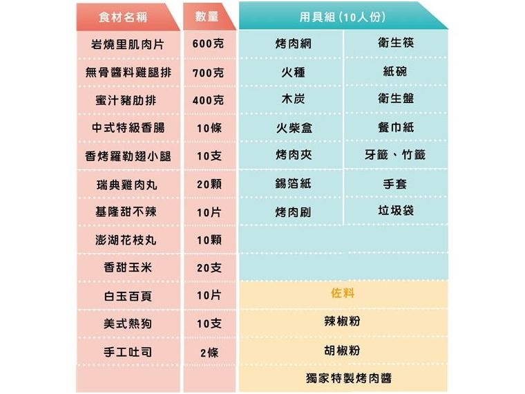 海鮮套餐 每人$320元