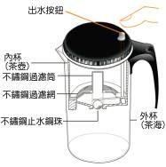 茶葉網 專利耐熱玻璃 飄逸杯【500CC】-