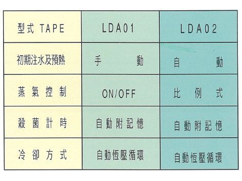 水煮式全自動殺菌設備-