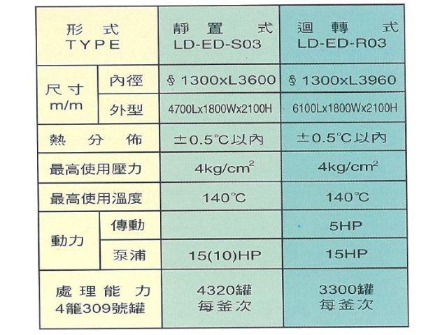 蒸氣式全自動殺菌設備-