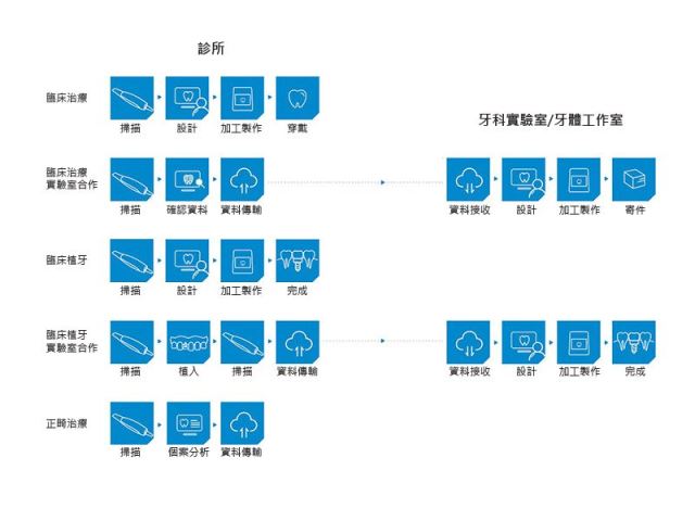 AORALSCAN 口內3D掃描器-