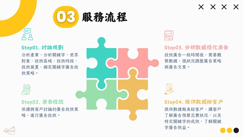 Google廣告代操服務-