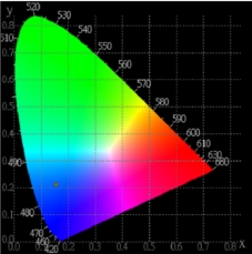 色彩(色差)光譜檢測儀-