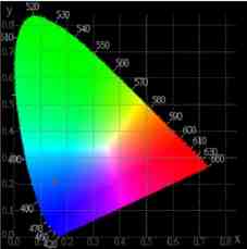 色彩(色差)光譜檢測儀