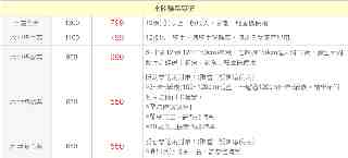 各種票價201607